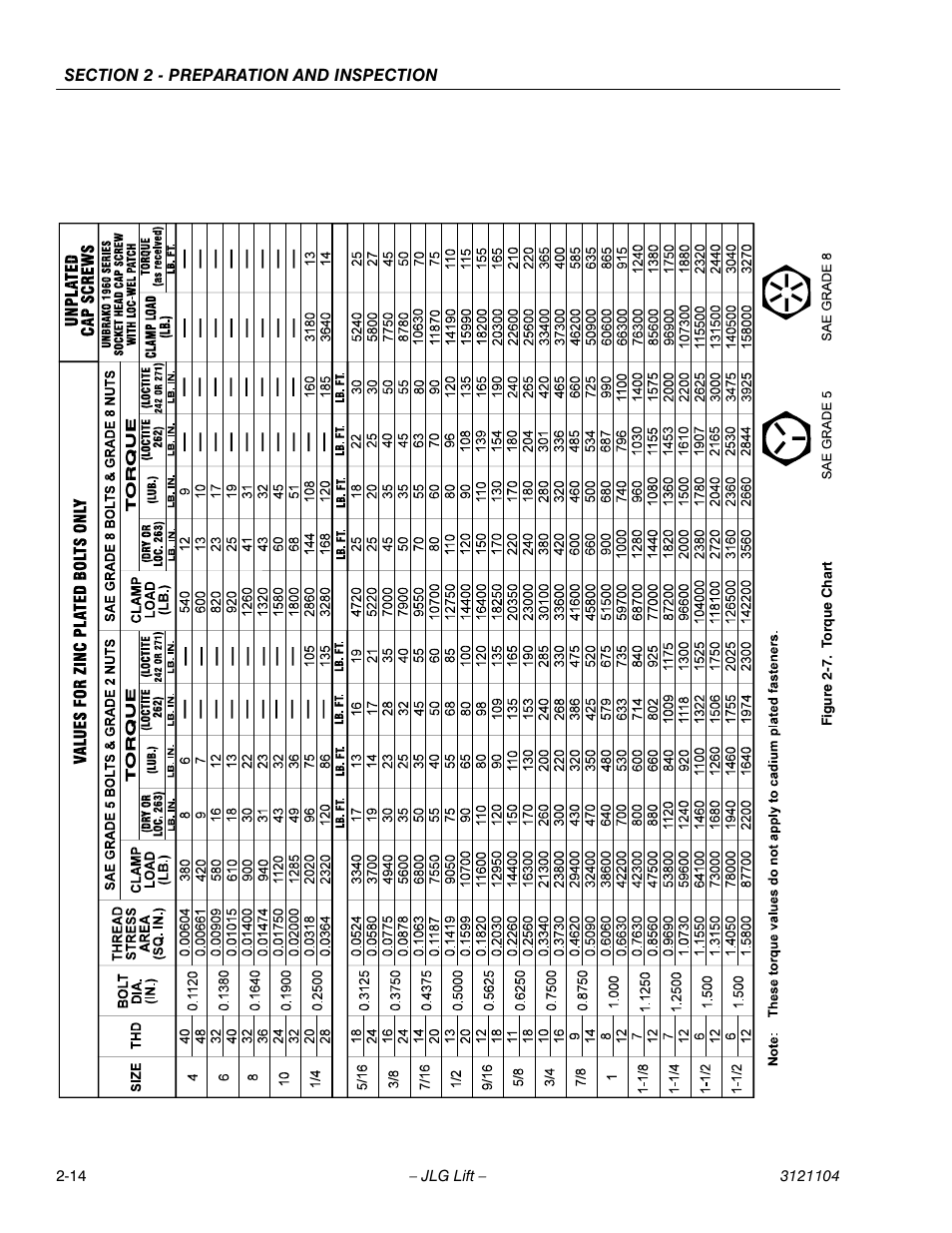 Torque chart -14 | JLG 120-SXJ ANSI Operator Manual User Manual | Page 30 / 80