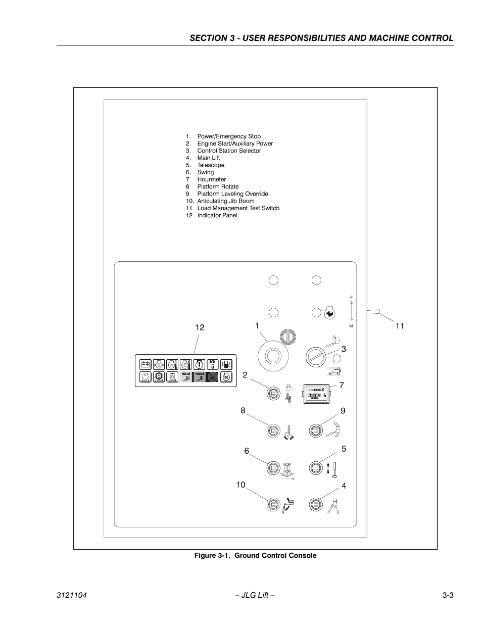 Ground control console -3 | JLG 120-SXJ ANSI Operator Manual User Manual | Page 33 / 80