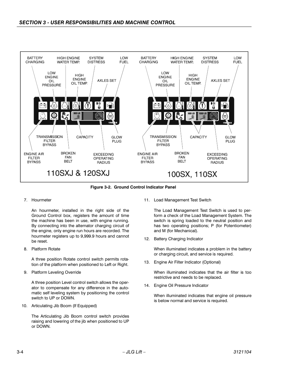 Ground control indicator panel -4 | JLG 120-SXJ ANSI Operator Manual User Manual | Page 34 / 80
