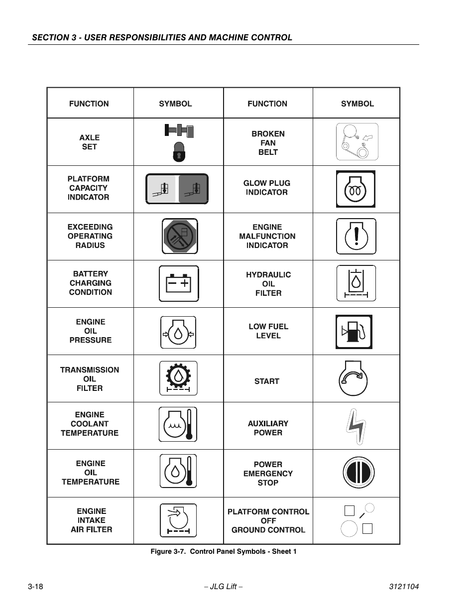 Control panel symbols - sheet 1 -18 | JLG 120-SXJ ANSI Operator Manual User Manual | Page 48 / 80