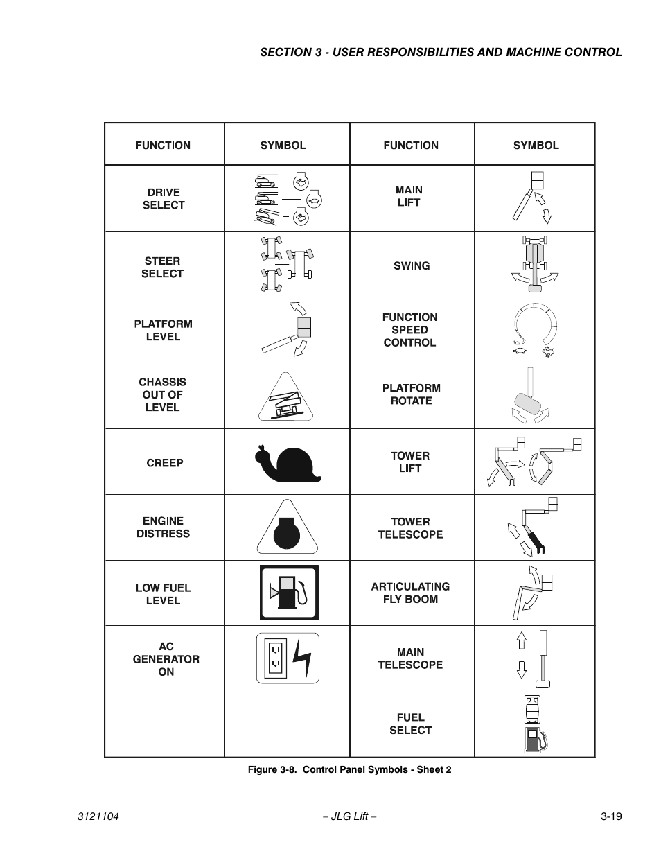 Control panel symbols - sheet 2 -19 | JLG 120-SXJ ANSI Operator Manual User Manual | Page 49 / 80