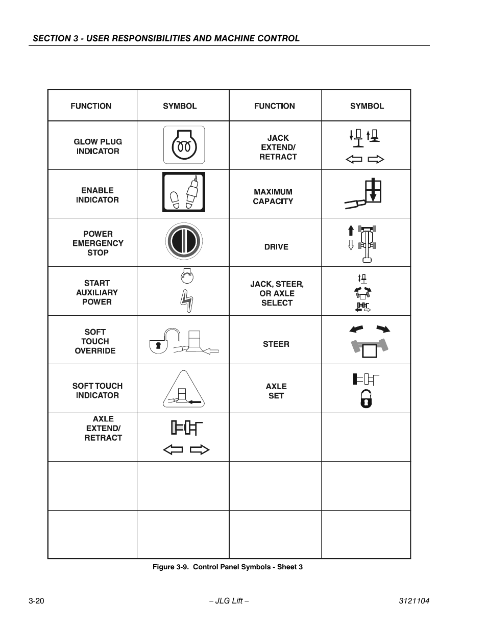 Control panel symbols - sheet 3 -20 | JLG 120-SXJ ANSI Operator Manual User Manual | Page 50 / 80