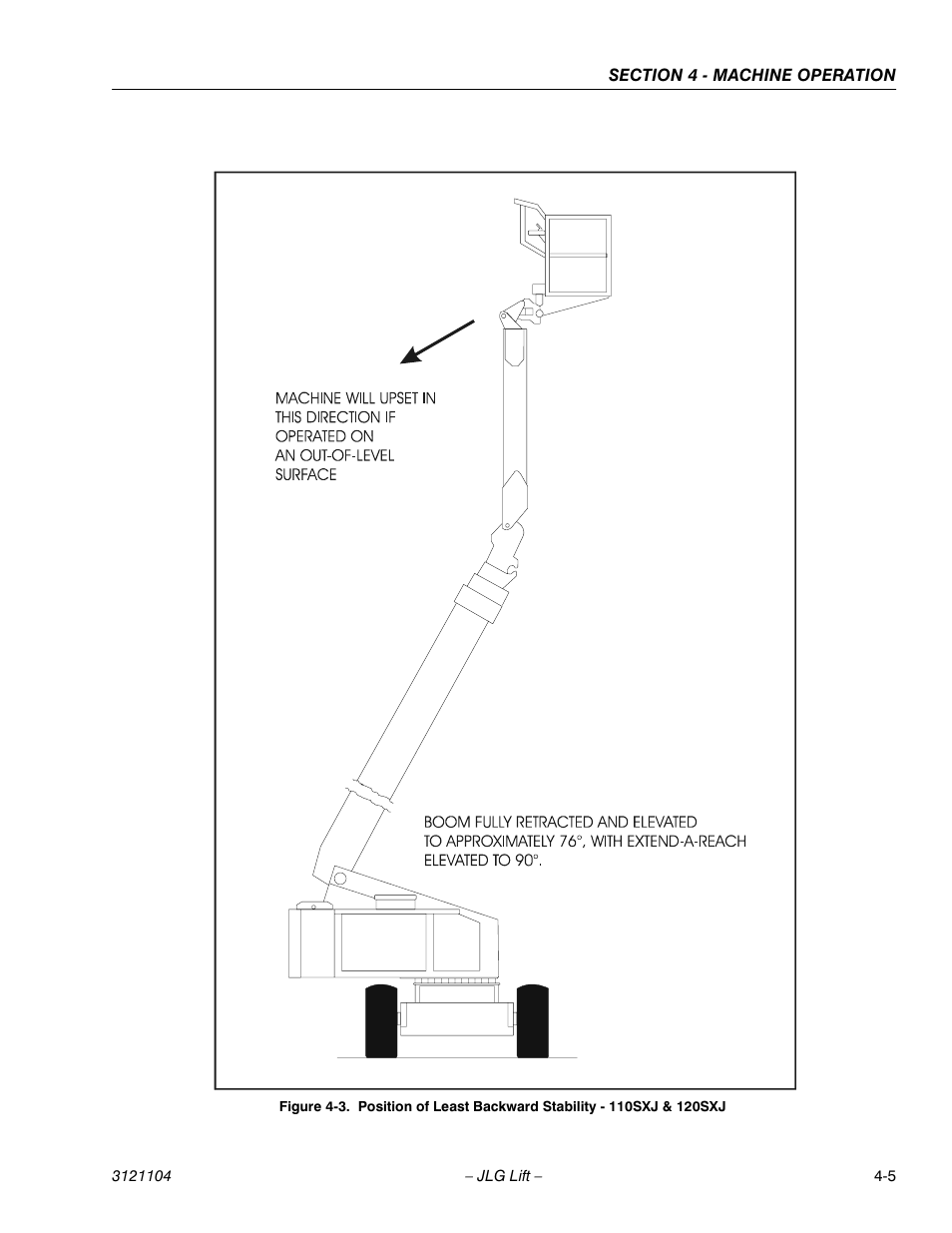 JLG 120-SXJ ANSI Operator Manual User Manual | Page 55 / 80