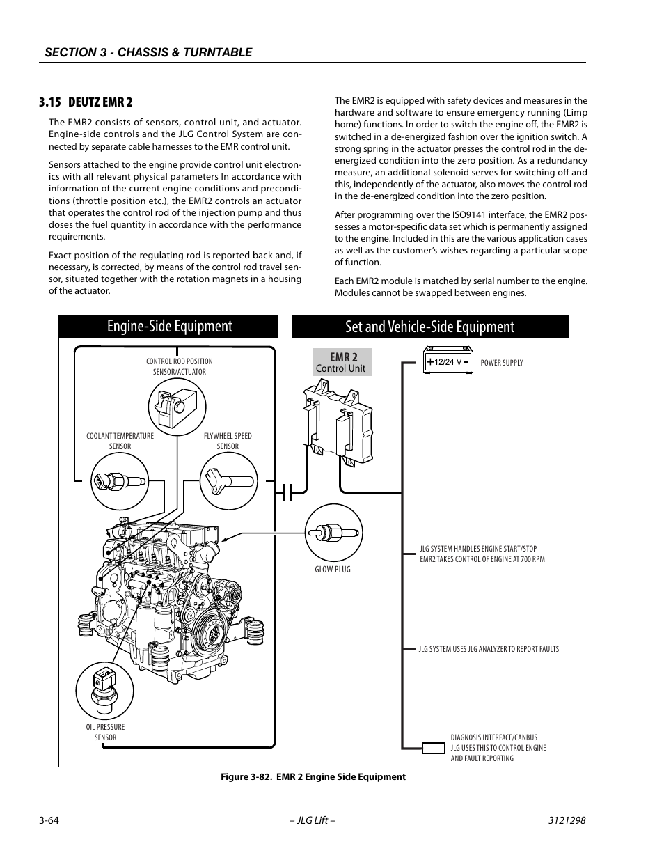 15 deutz emr 2, Deutz emr 2 -64, Emr 2 engine side equipment -64 | JLG 660SJ Service Manual User Manual | Page 108 / 328