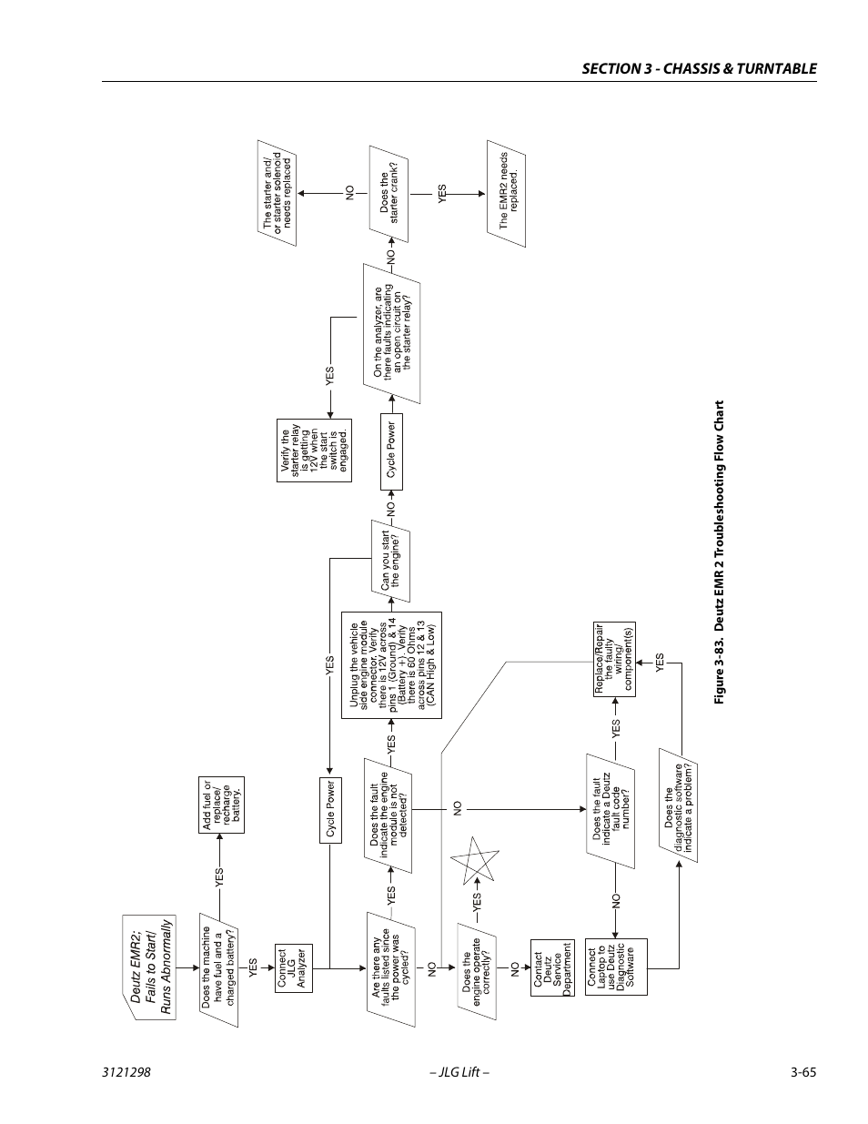 Deutz emr 2 troubleshooting flow chart -65 | JLG 660SJ Service Manual User Manual | Page 109 / 328