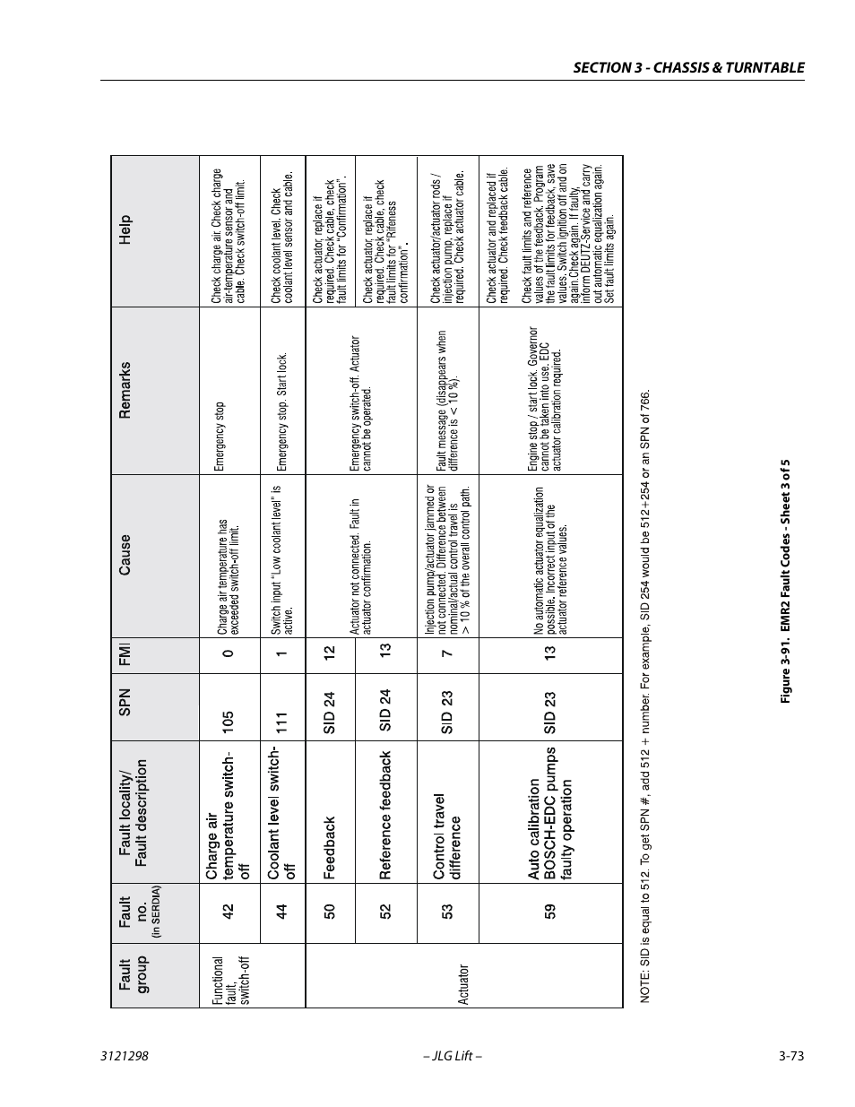 Emr2 fault codes - sheet 3 of 5 -73 | JLG 660SJ Service Manual User Manual | Page 117 / 328