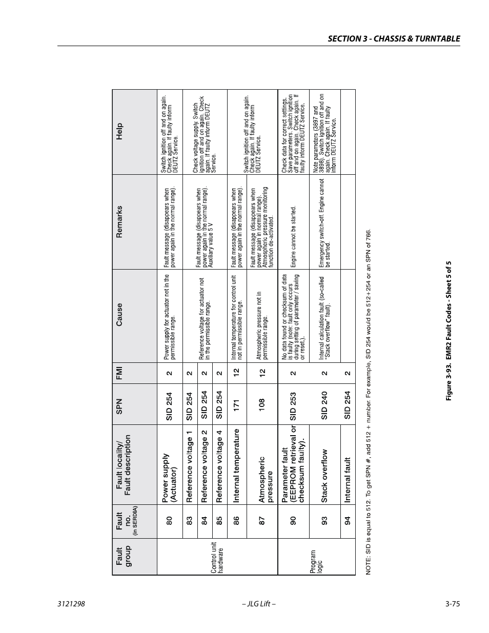 Emr2 fault codes - sheet 5 of 5 -75 | JLG 660SJ Service Manual User Manual | Page 119 / 328