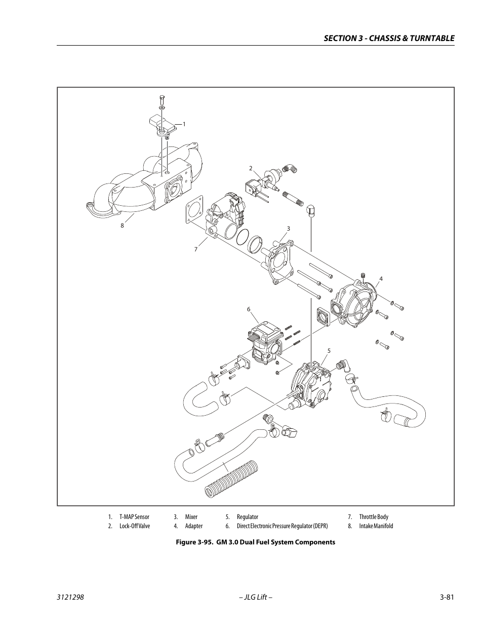 Gm 3.0 dual fuel system components -81 | JLG 660SJ Service Manual User Manual | Page 125 / 328