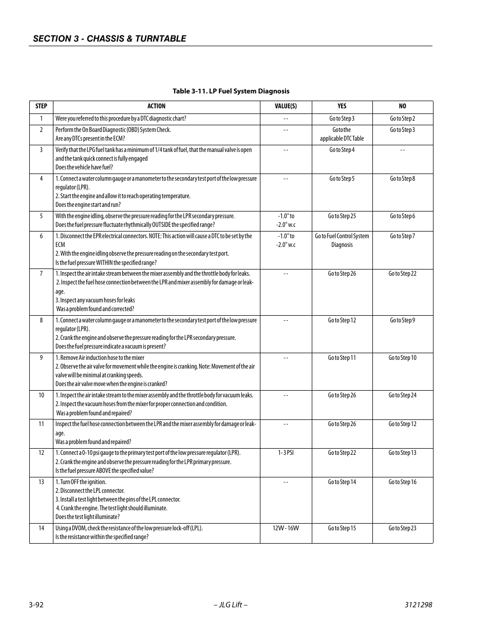 Lp fuel system diagnosis -92 | JLG 660SJ Service Manual User Manual | Page 136 / 328