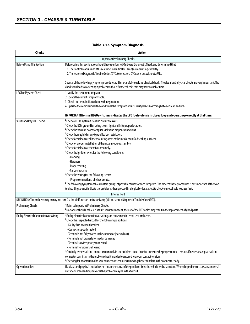 Symptom diagnosis -94 | JLG 660SJ Service Manual User Manual | Page 138 / 328