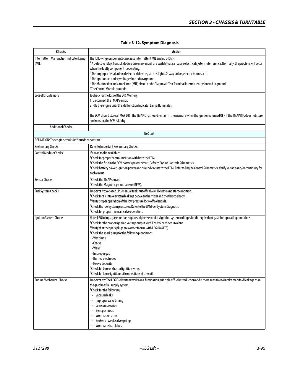 JLG 660SJ Service Manual User Manual | Page 139 / 328