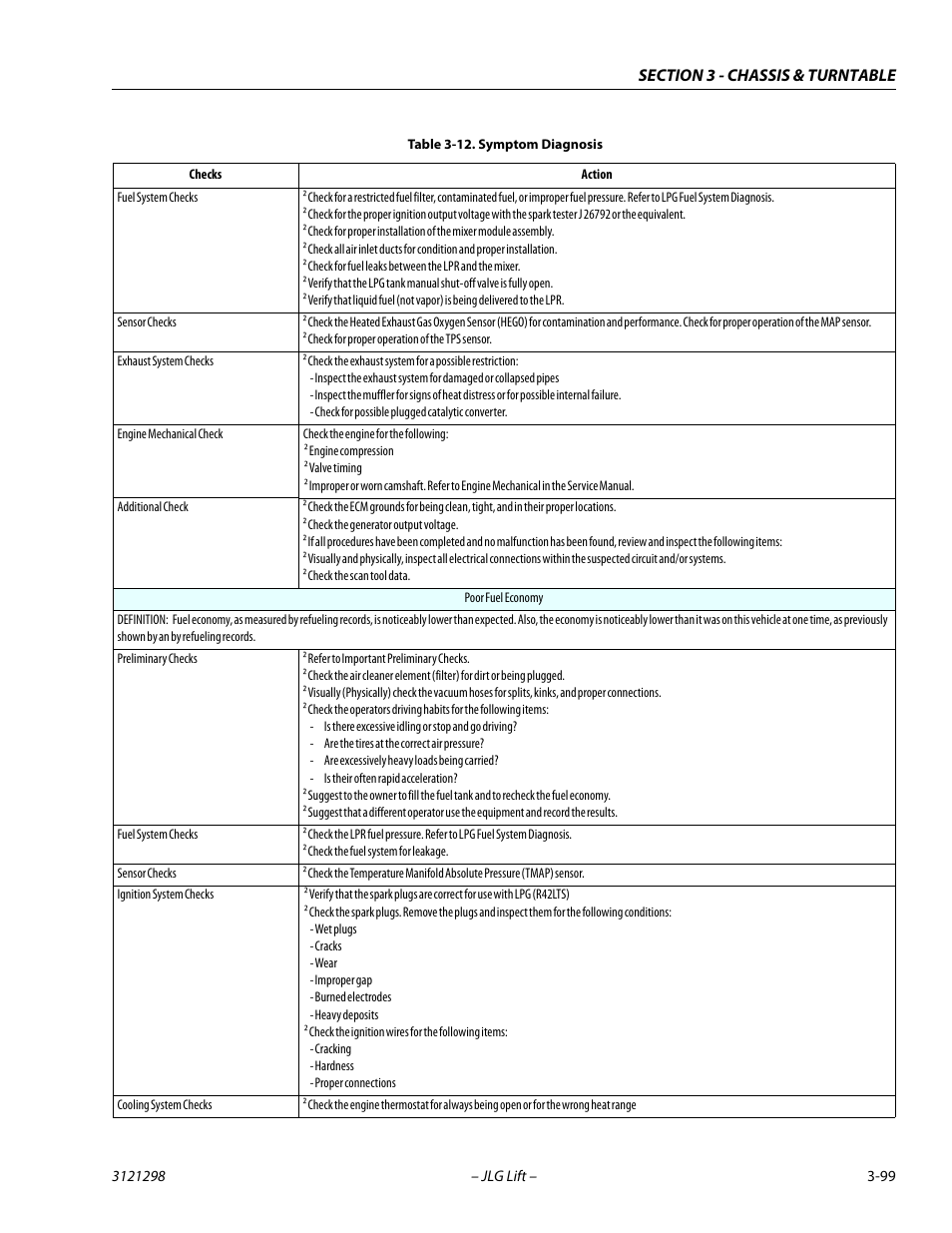 JLG 660SJ Service Manual User Manual | Page 143 / 328