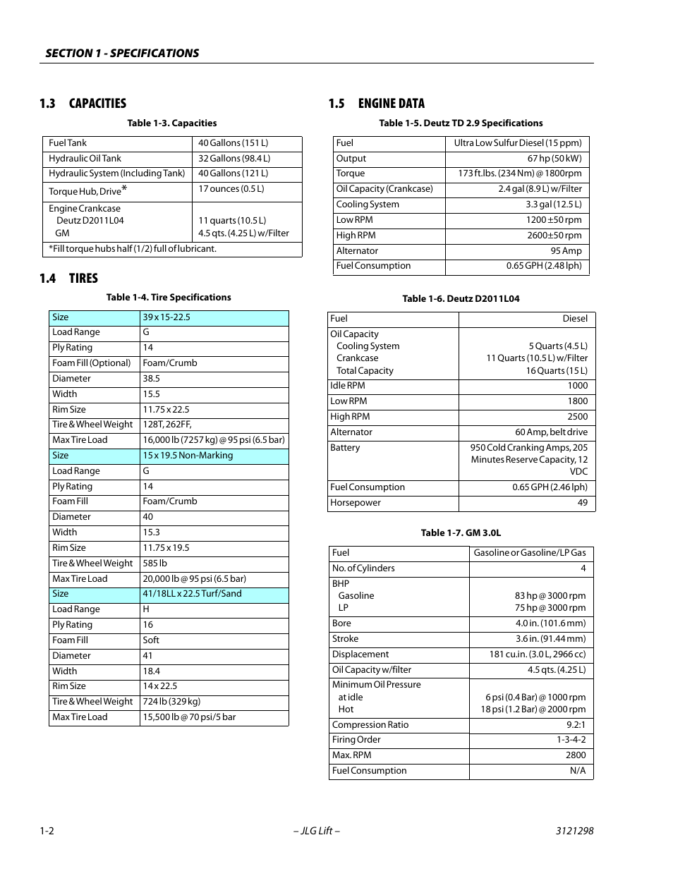 3 capacities, 4 tires, 5 engine data | Capacities -2, Tires -2, Engine data -2, Tire specifications -2, Deutz td 2.9 specifications -2, Deutz d2011l04 -2, Gm 3.0l -2 | JLG 660SJ Service Manual User Manual | Page 18 / 328