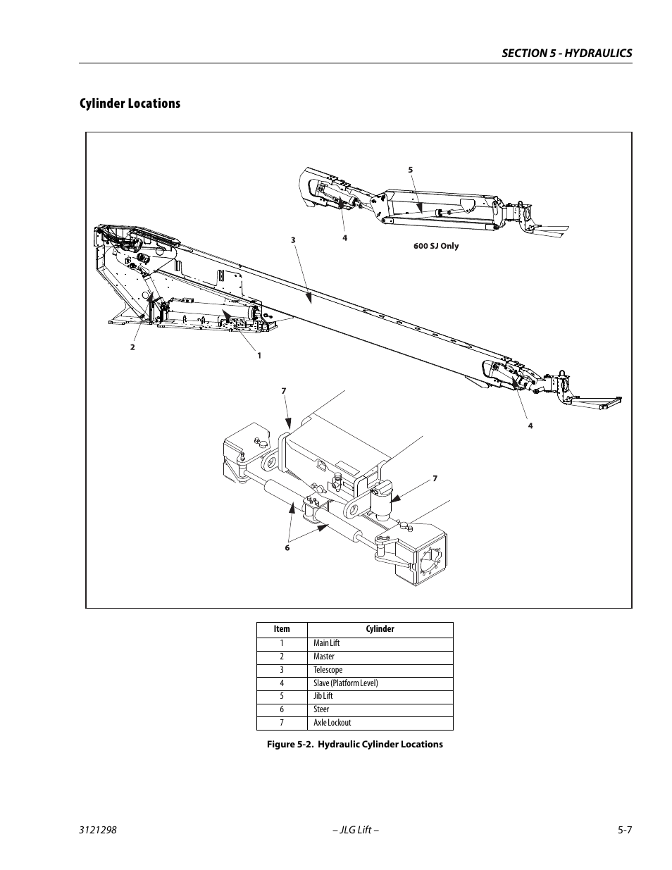 Cylinder locations, Cylinder locations -7, Hydraulic cylinder locations -7 | JLG 660SJ Service Manual User Manual | Page 197 / 328