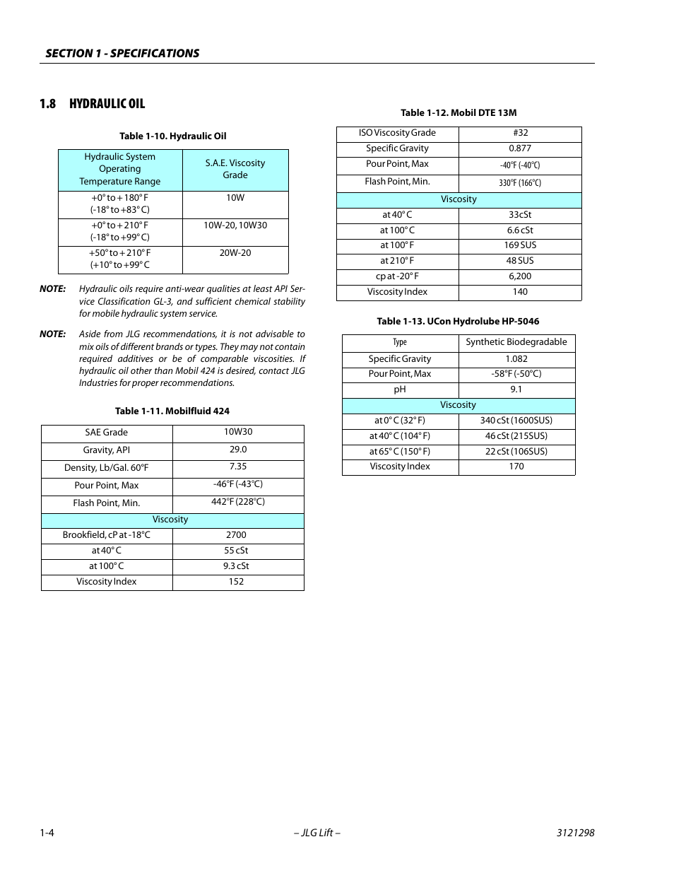 8 hydraulic oil, Hydraulic oil -4, Mobilfluid 424 -4 | Mobil dte 13m -4, Ucon hydrolube hp-5046 -4 | JLG 660SJ Service Manual User Manual | Page 20 / 328
