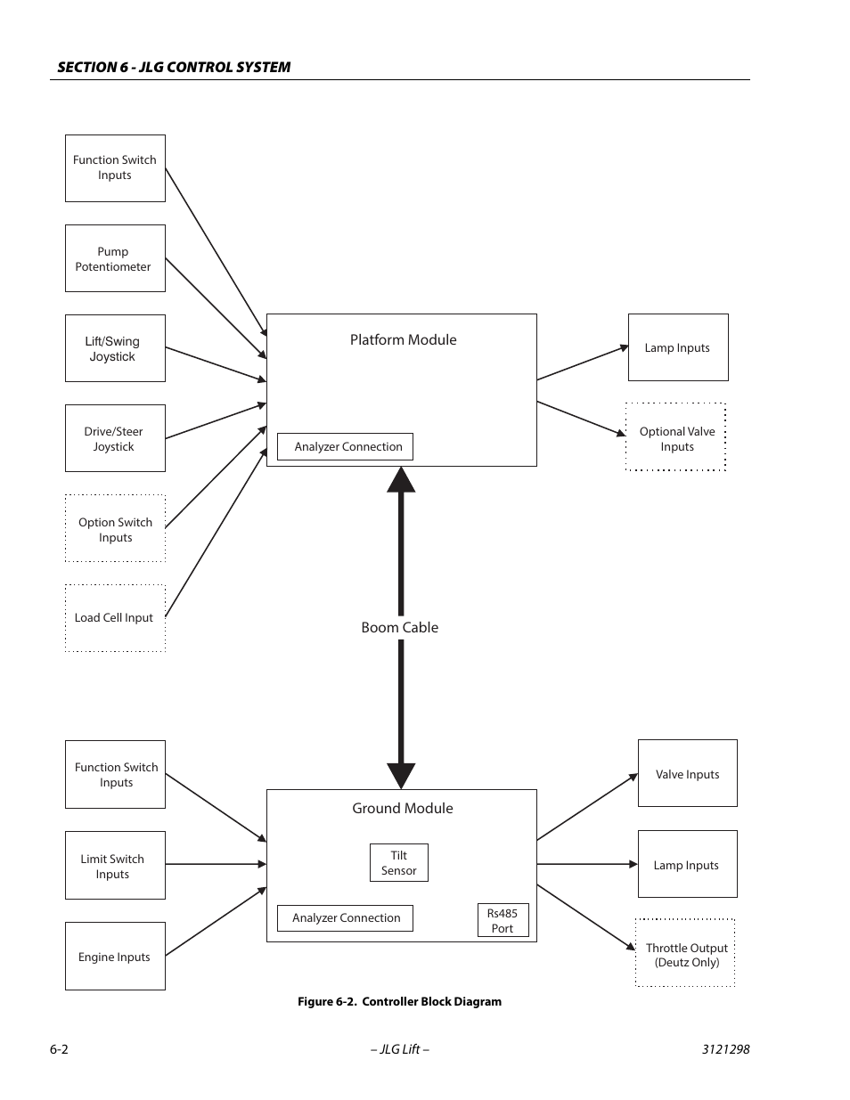 Controller block diagram -2 | JLG 660SJ Service Manual User Manual | Page 248 / 328