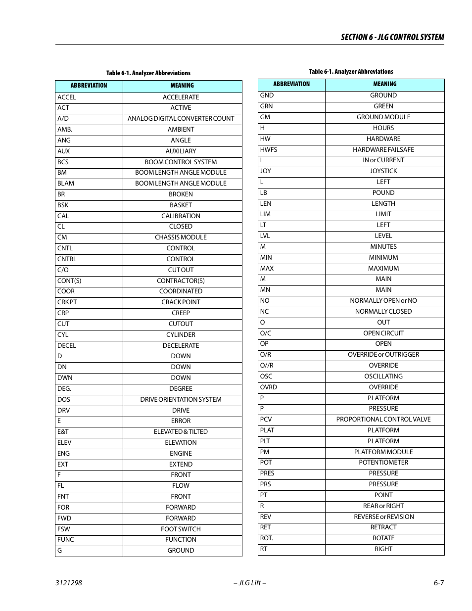 Analyzer abbreviations -7 | JLG 660SJ Service Manual User Manual | Page 253 / 328