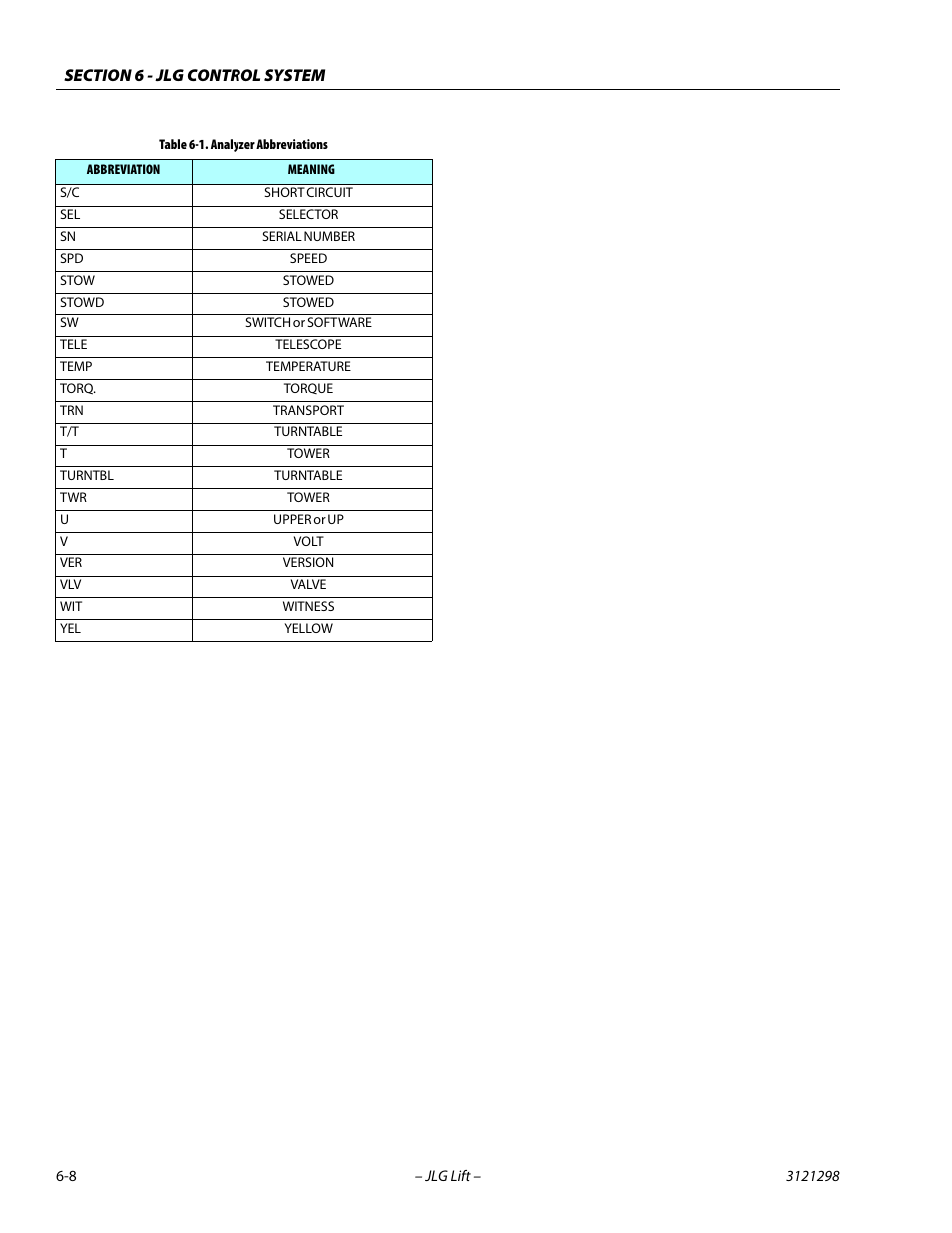 JLG 660SJ Service Manual User Manual | Page 254 / 328