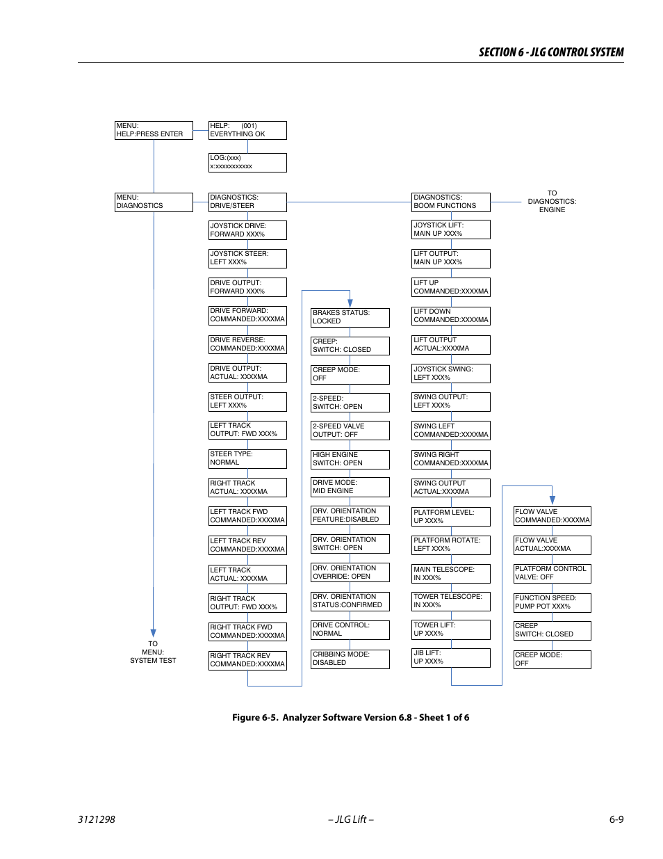 Analyzer software version 6.8 - sheet 1 of 6 -9 | JLG 660SJ Service Manual User Manual | Page 255 / 328