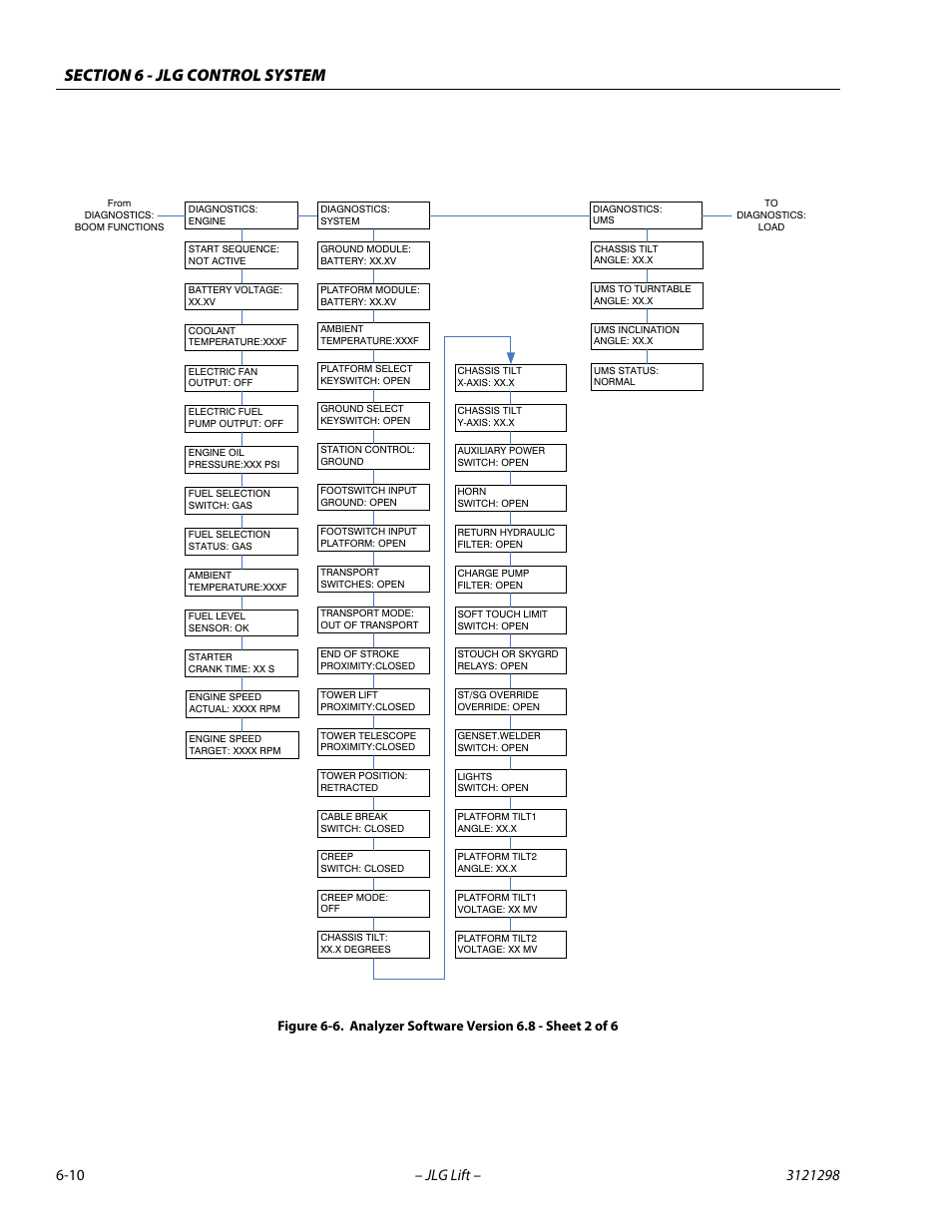 Analyzer software version 6.8 - sheet 2 of 6 -10 | JLG 660SJ Service Manual User Manual | Page 256 / 328