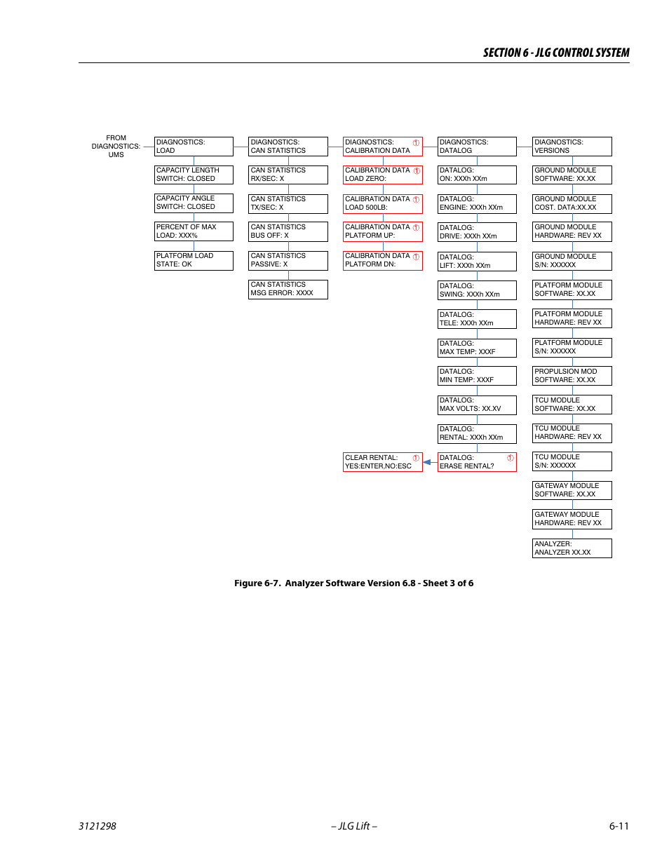 Analyzer software version 6.8 - sheet 3 of 6 -11 | JLG 660SJ Service Manual User Manual | Page 257 / 328