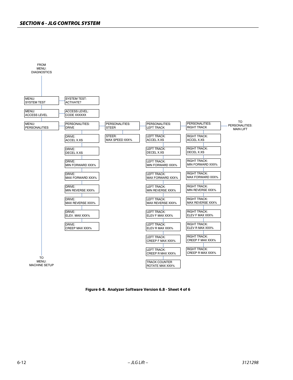 Analyzer software version 6.8 - sheet 4 of 6 -12 | JLG 660SJ Service Manual User Manual | Page 258 / 328