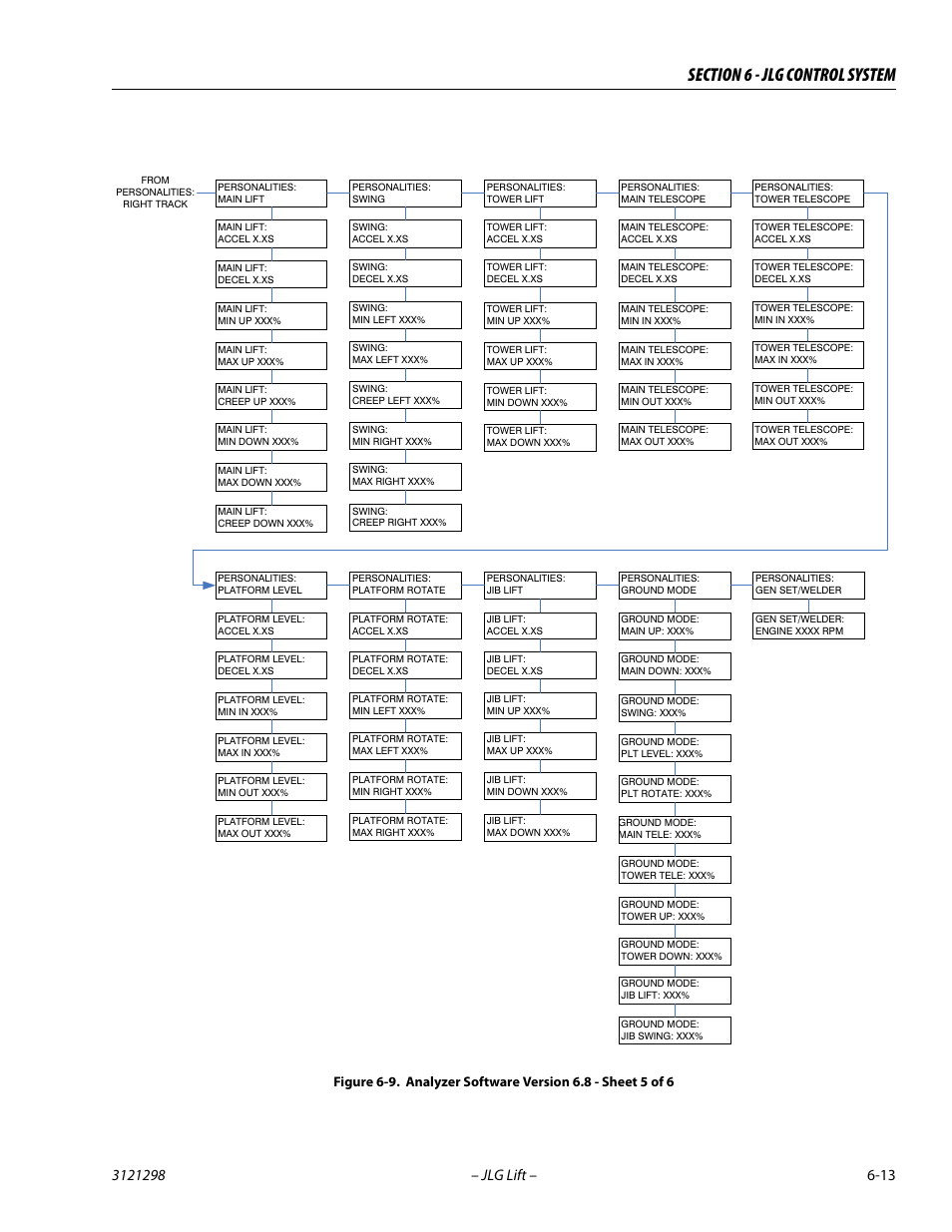 Analyzer software version 6.8 - sheet 5 of 6 -13 | JLG 660SJ Service Manual User Manual | Page 259 / 328