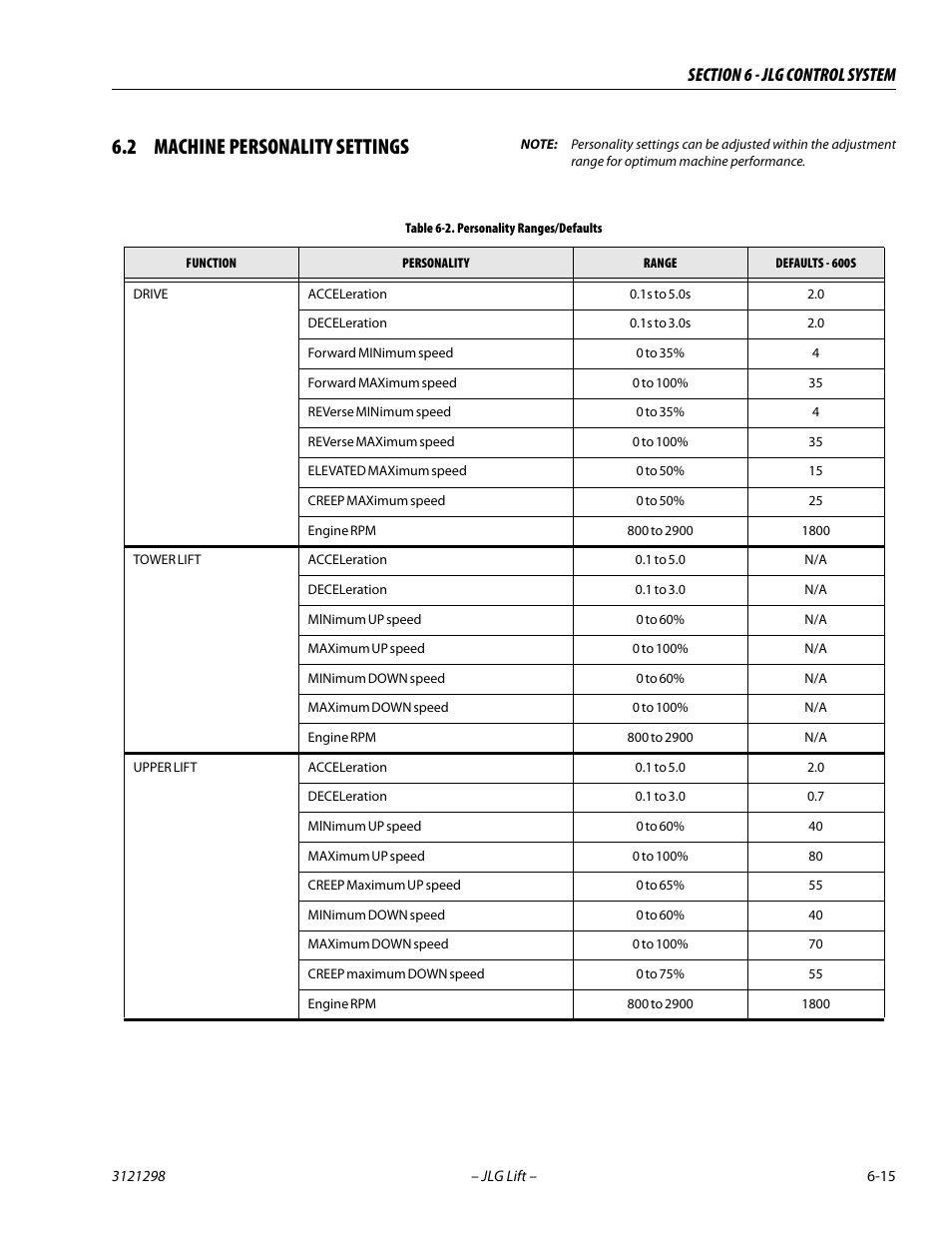 2 machine personality settings, Machine personality settings -15, Personality ranges/defaults -15 | JLG 660SJ Service Manual User Manual | Page 261 / 328