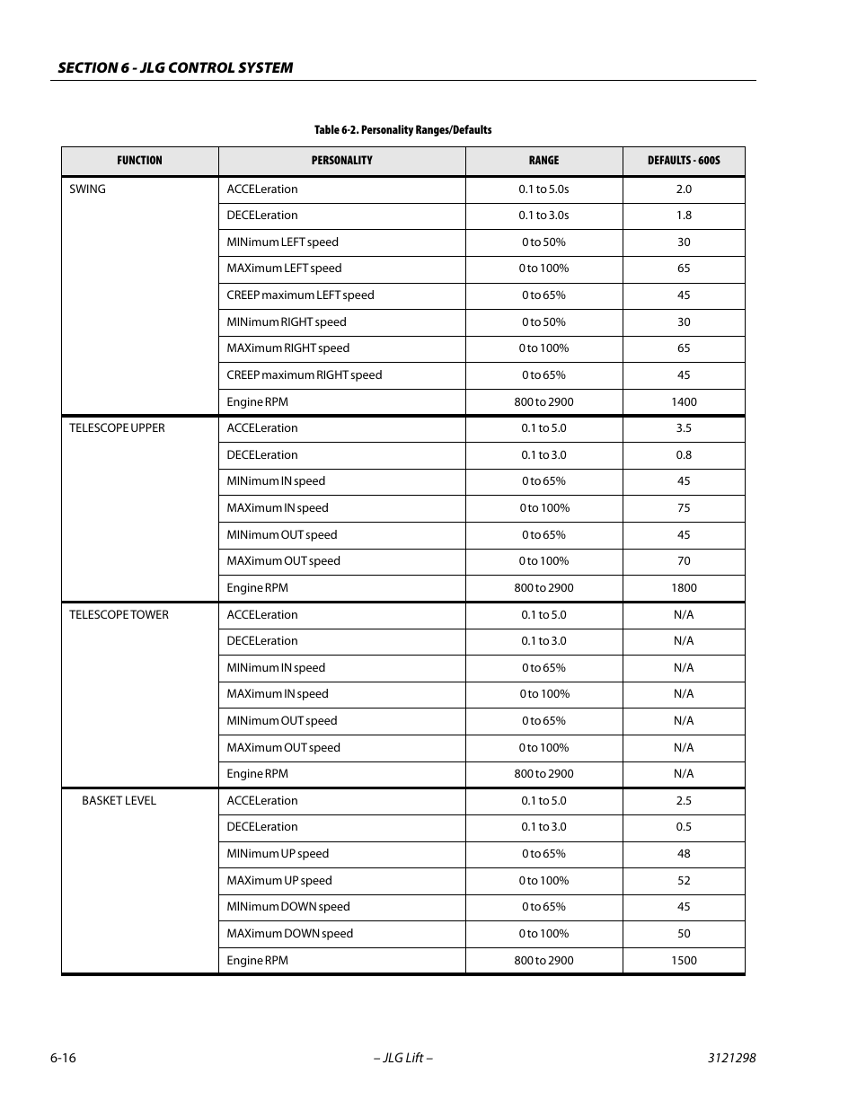 JLG 660SJ Service Manual User Manual | Page 262 / 328