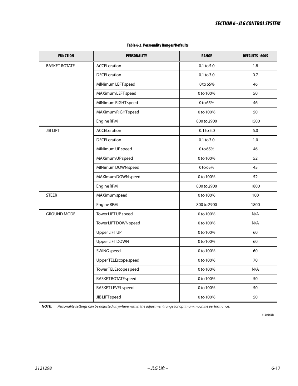 JLG 660SJ Service Manual User Manual | Page 263 / 328