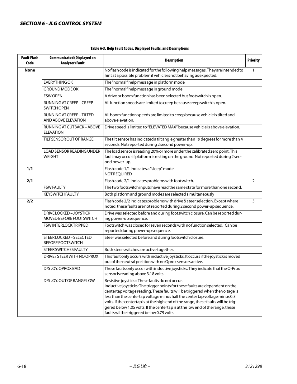 JLG 660SJ Service Manual User Manual | Page 264 / 328