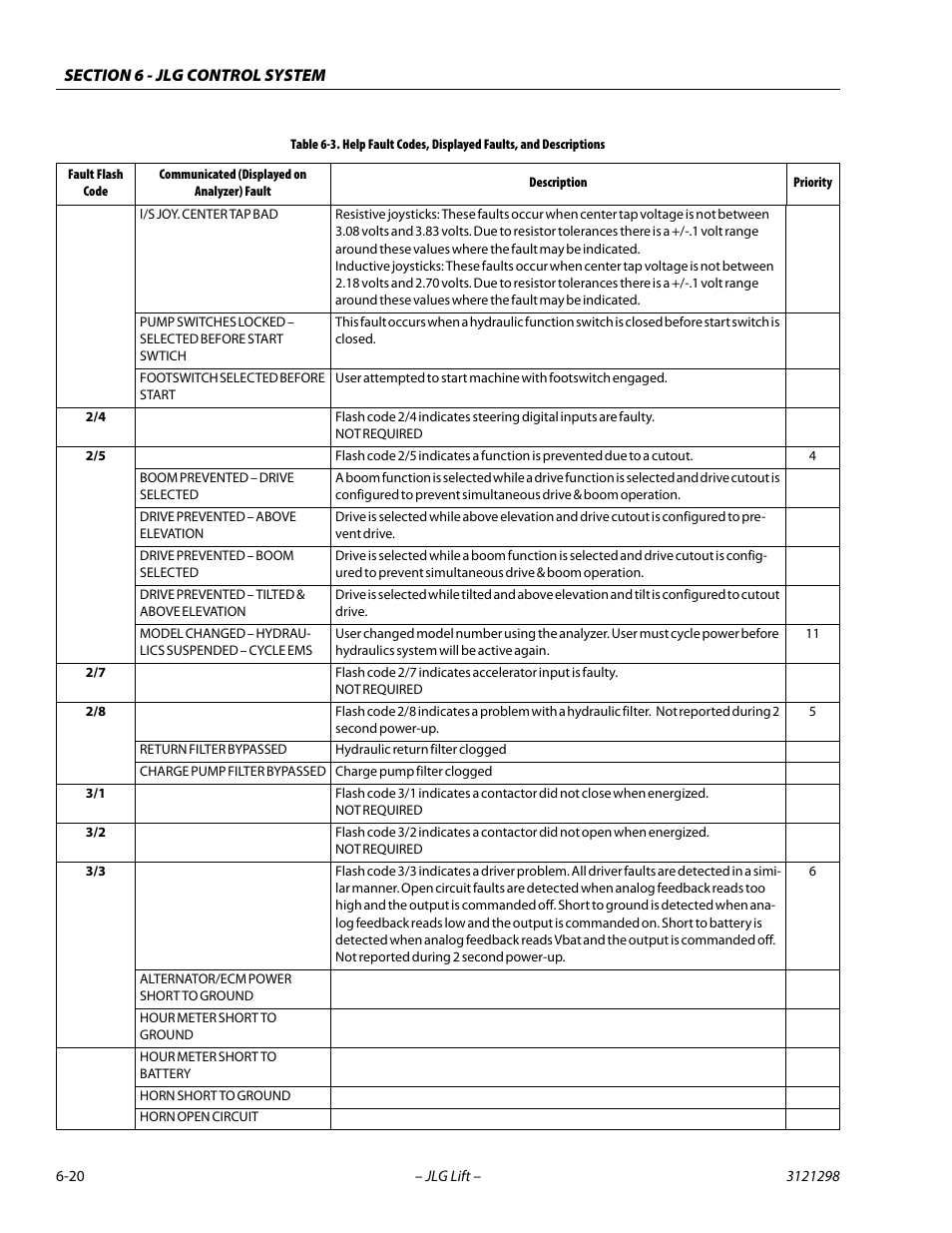JLG 660SJ Service Manual User Manual | Page 266 / 328