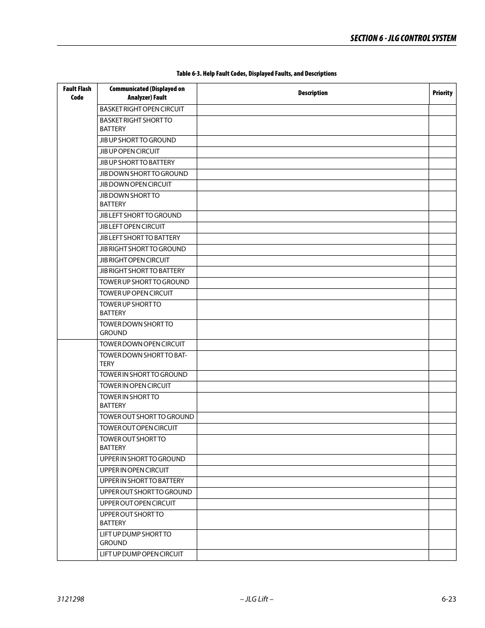 JLG 660SJ Service Manual User Manual | Page 269 / 328