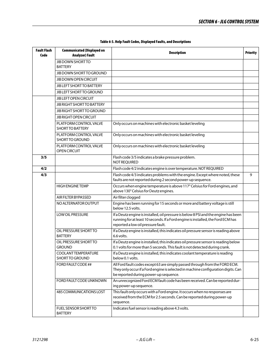 JLG 660SJ Service Manual User Manual | Page 271 / 328