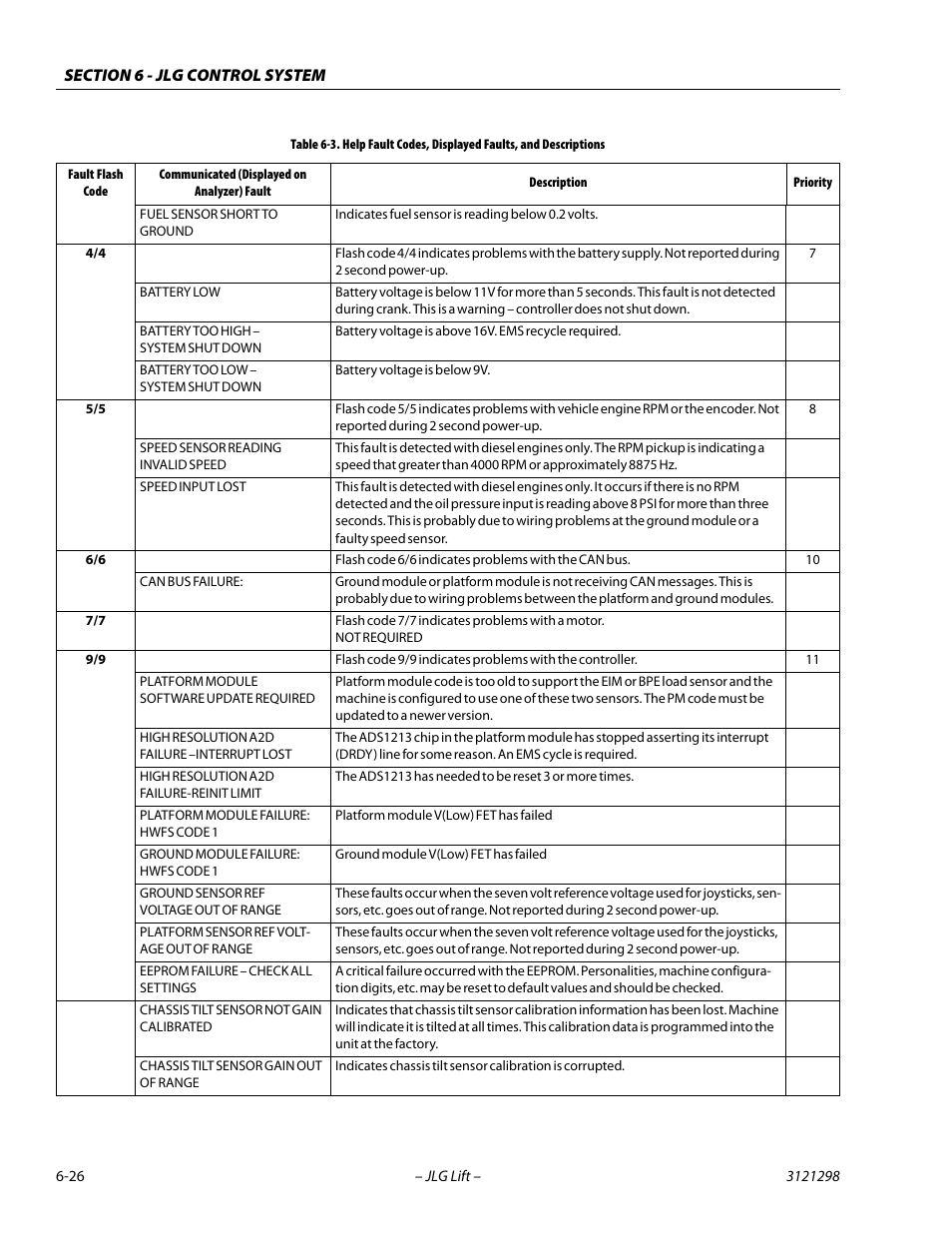 JLG 660SJ Service Manual User Manual | Page 272 / 328