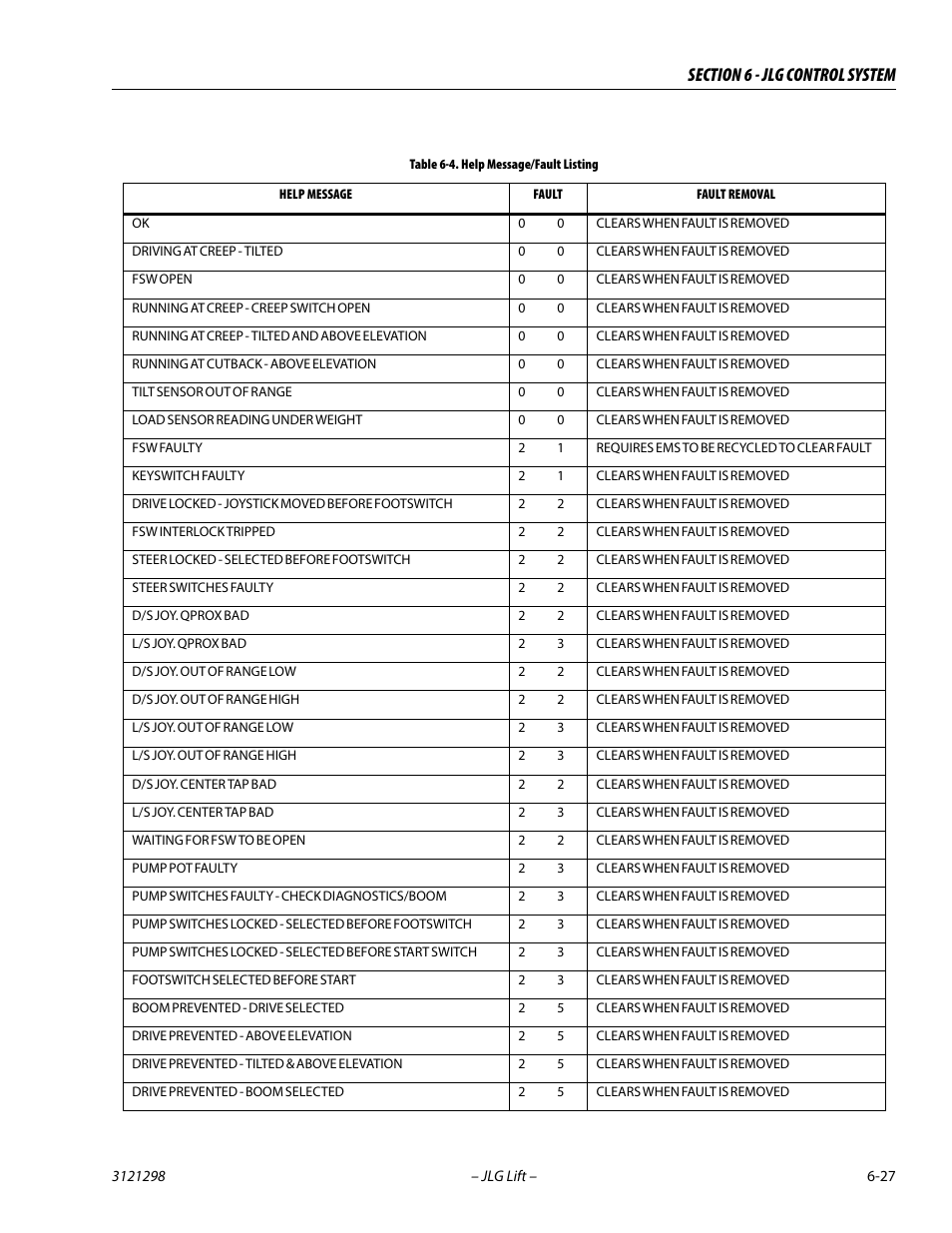 Help message/fault listing -27 | JLG 660SJ Service Manual User Manual | Page 273 / 328