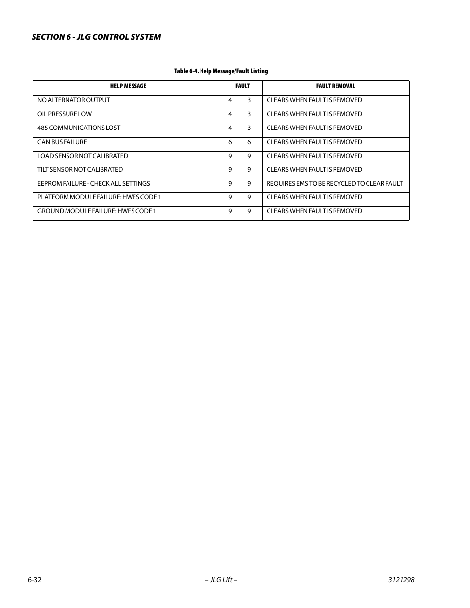 JLG 660SJ Service Manual User Manual | Page 278 / 328