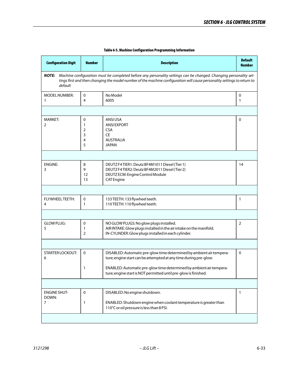 Machine configuration programming information -33 | JLG 660SJ Service Manual User Manual | Page 279 / 328