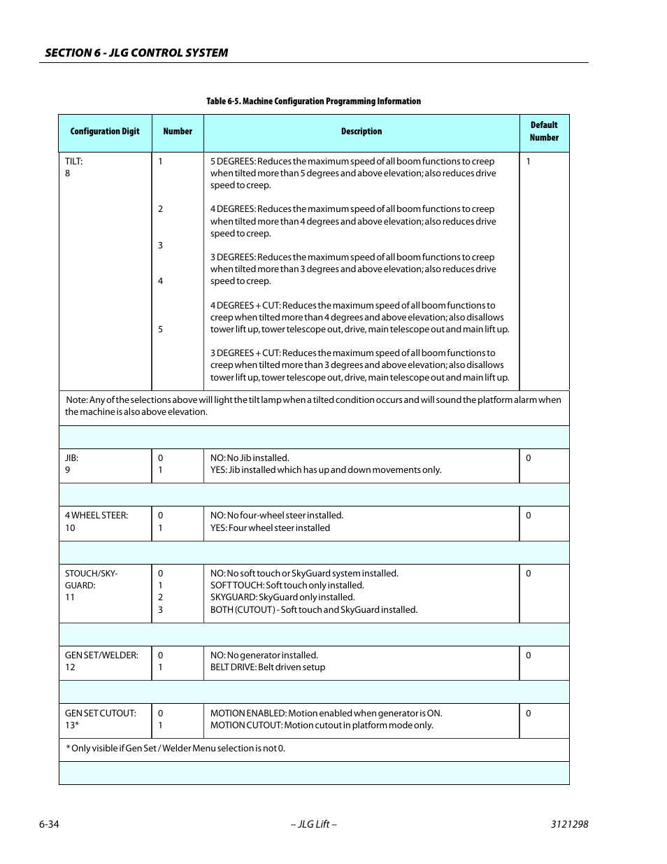 JLG 660SJ Service Manual User Manual | Page 280 / 328