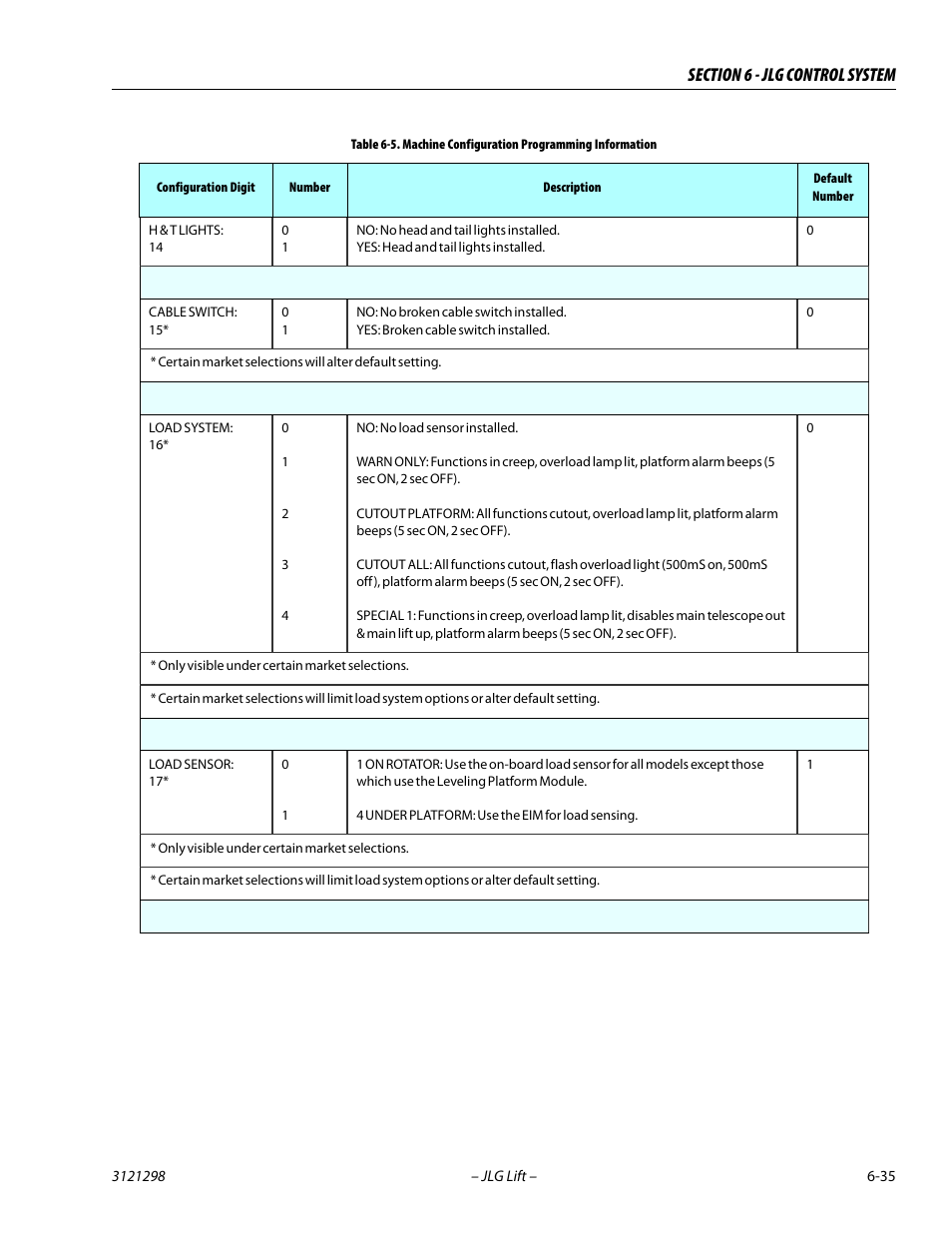 JLG 660SJ Service Manual User Manual | Page 281 / 328