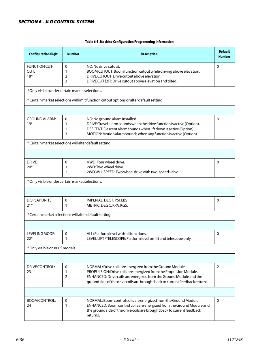 JLG 660SJ Service Manual User Manual | Page 282 / 328