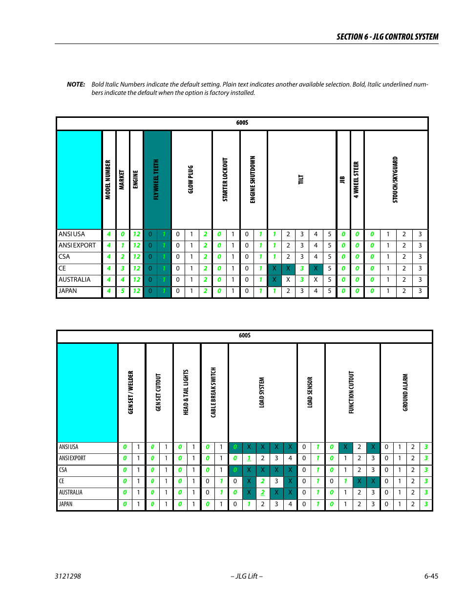 JLG 660SJ Service Manual User Manual | Page 291 / 328