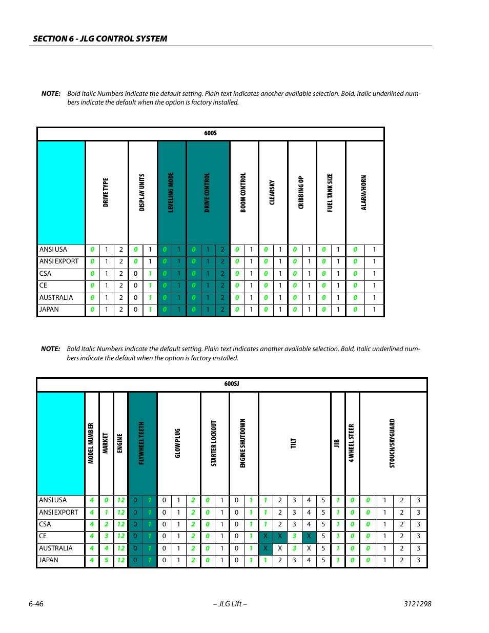 JLG 660SJ Service Manual User Manual | Page 292 / 328