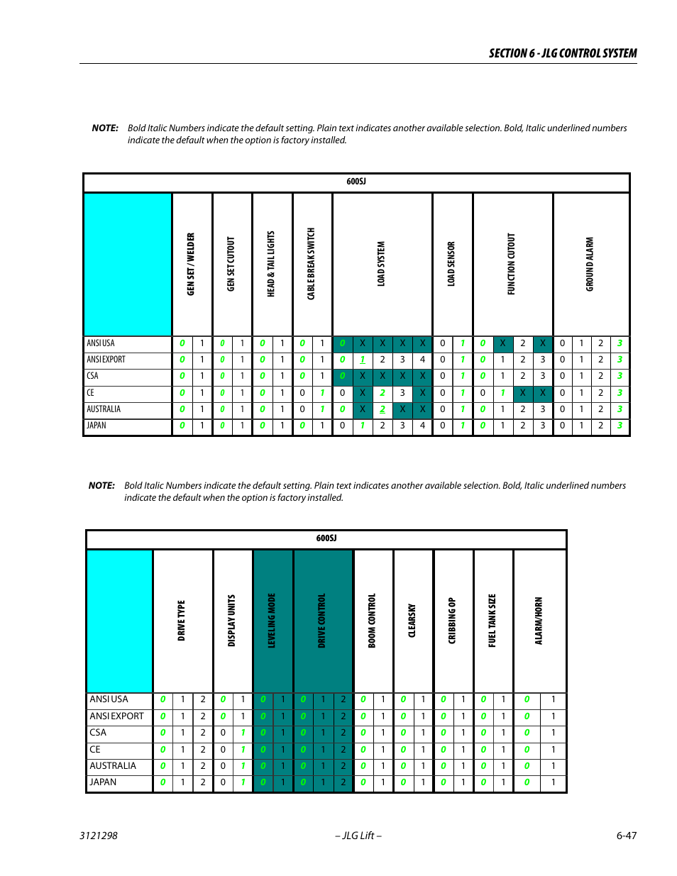 JLG 660SJ Service Manual User Manual | Page 293 / 328