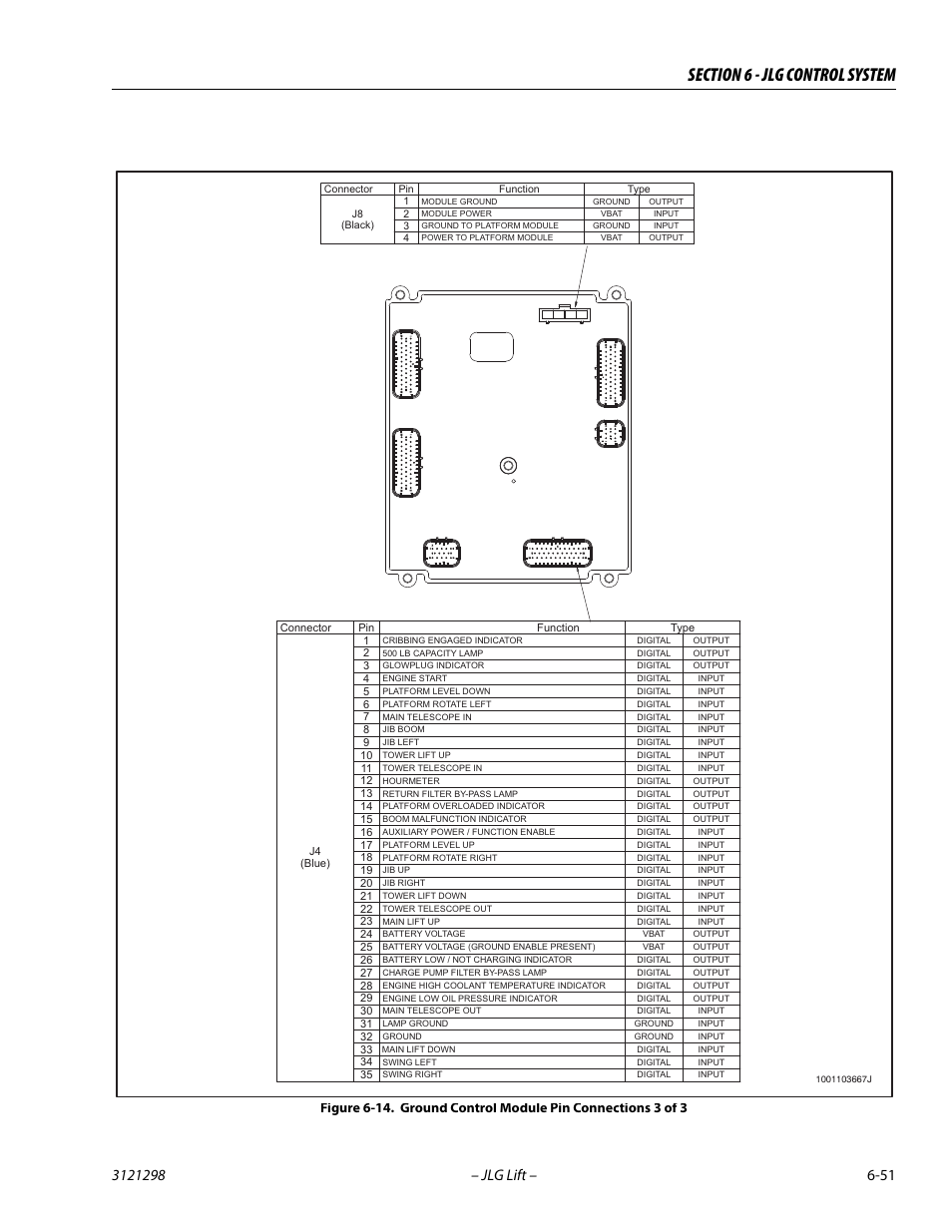 Ground control module pin connections 3 of 3 -51 | JLG 660SJ Service Manual User Manual | Page 297 / 328