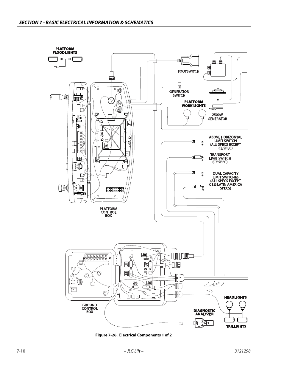Electrical components 1 of 2 -10 | JLG 660SJ Service Manual User Manual | Page 310 / 328