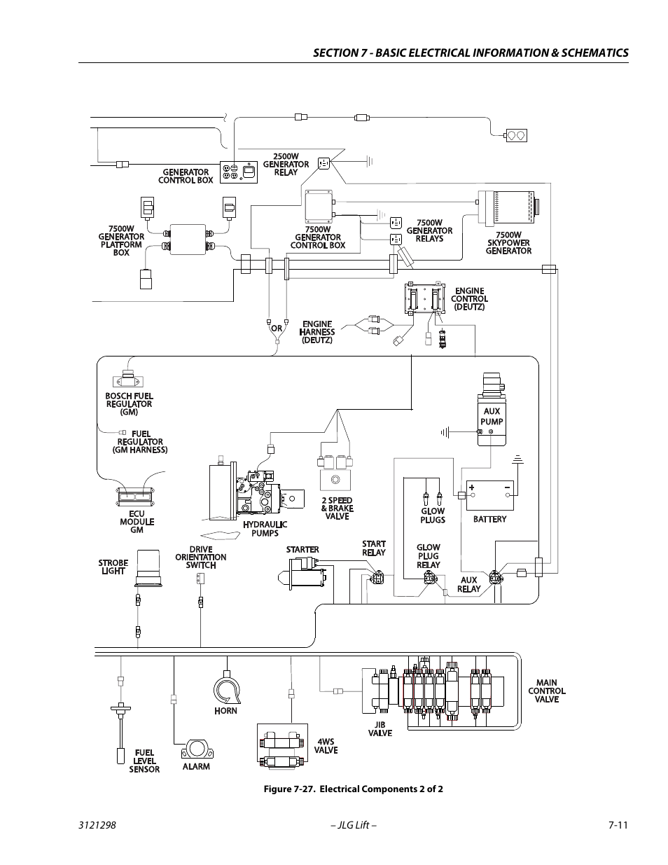 Electrical components 2 of 2 -11 | JLG 660SJ Service Manual User Manual | Page 311 / 328