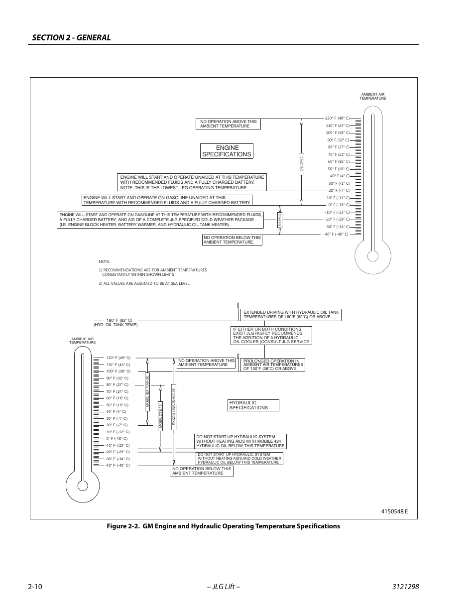 JLG 660SJ Service Manual User Manual | Page 44 / 328