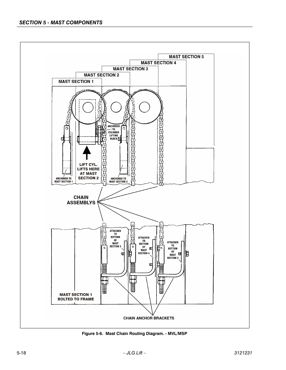 Mast chain routing diagram. - mvl/msp -18 | JLG 15/20MSP Service Manual User Manual | Page 108 / 174