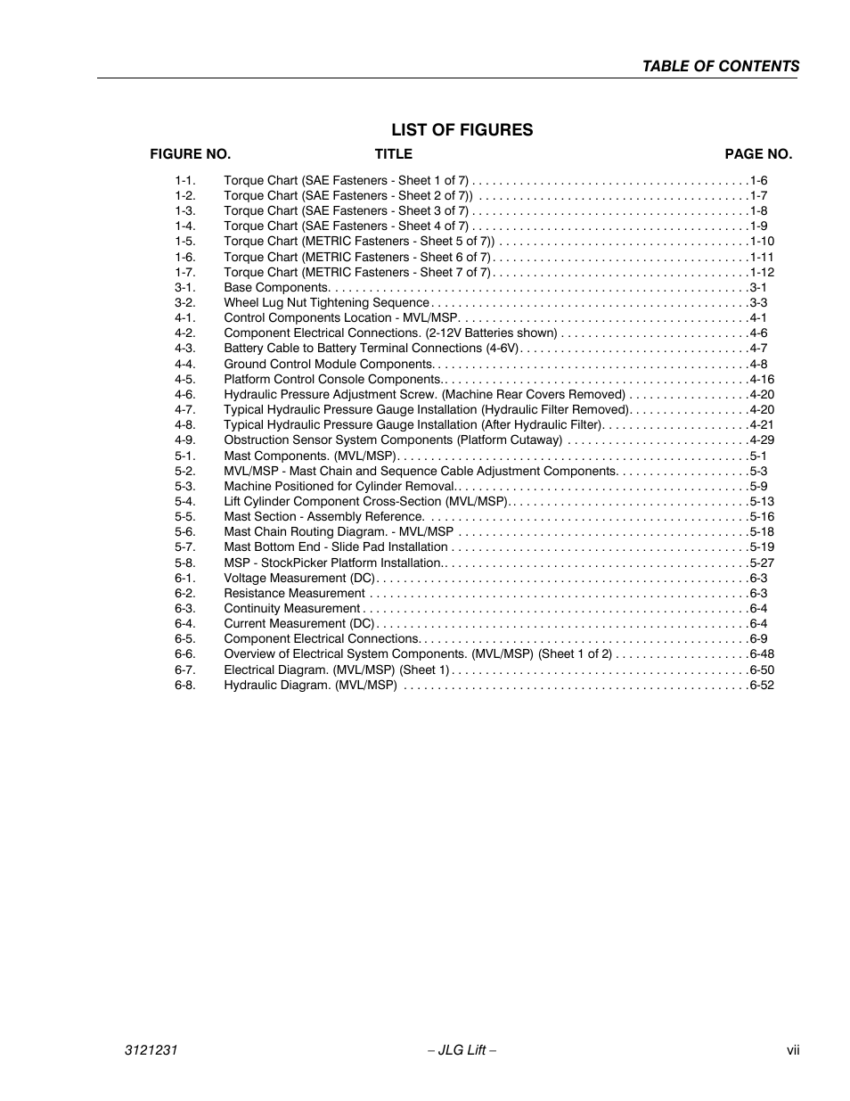 List of figures | JLG 15/20MSP Service Manual User Manual | Page 11 / 174